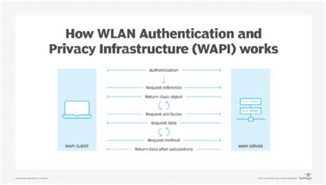 o que é wapi|WLAN and WAPI on my iPhone